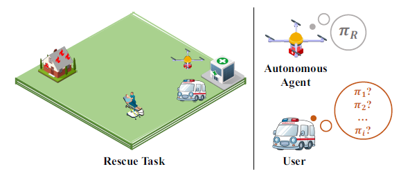PPS: Personalized Policy Summarization for Explaining Sequential Behavior of Autonomous Agents